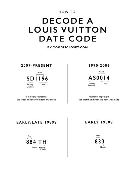 louis vuitton serial number|louis vuitton no date code.